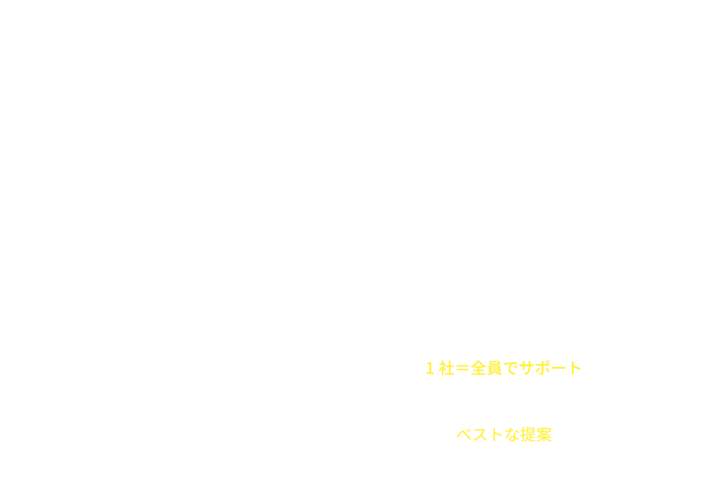 POINT1 1人ではなくスタッフ全員One Teamで対応 一般的な保険代理店は1社=1営業でサポートしており、個人の能力・得意分野に左右される偏った提案になってしまいます。 シンク総合保険事務所は1社=全員でサポートし、全員の能力・得意分野を集結してベストな提案をいたします。